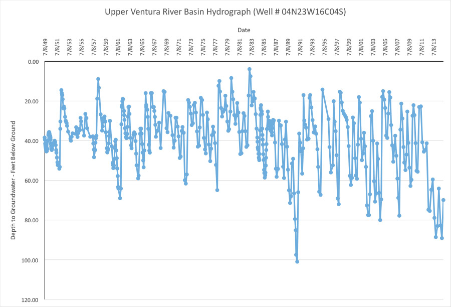 Upper-Ventura-River-Hydrog-4-7-15-web